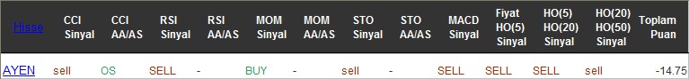 SAT sinyali veren hisseler 21-11-2016