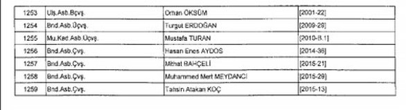 İşte ihraç edilenlerin tam listesi