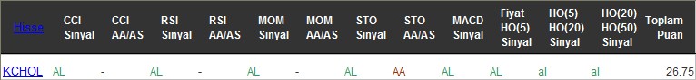 AL sinyali veren hisseler 22-11-2016