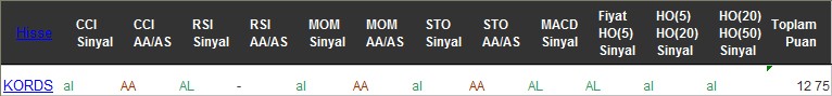 AL sinyali veren hisseler 22-11-2016