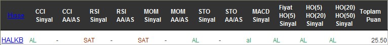 AL sinyali veren hisseler 22-11-2016