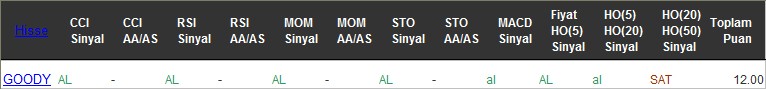 AL sinyali veren hisseler 22-11-2016