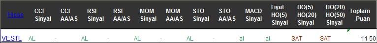 AL sinyali veren hisseler 22-11-2016