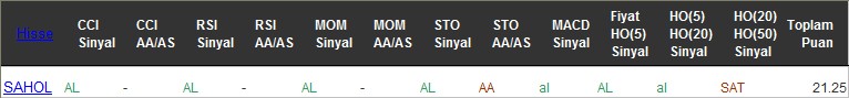 AL sinyali veren hisseler 22-11-2016