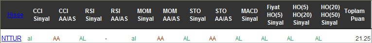 AL sinyali veren hisseler 24-11-2016