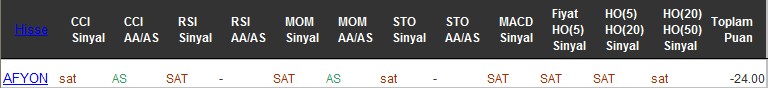 SAT sinyali veren hisseler 24-11-2016