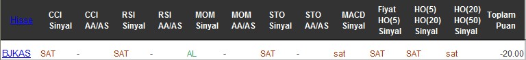 SAT sinyali veren hisseler 24-11-2016