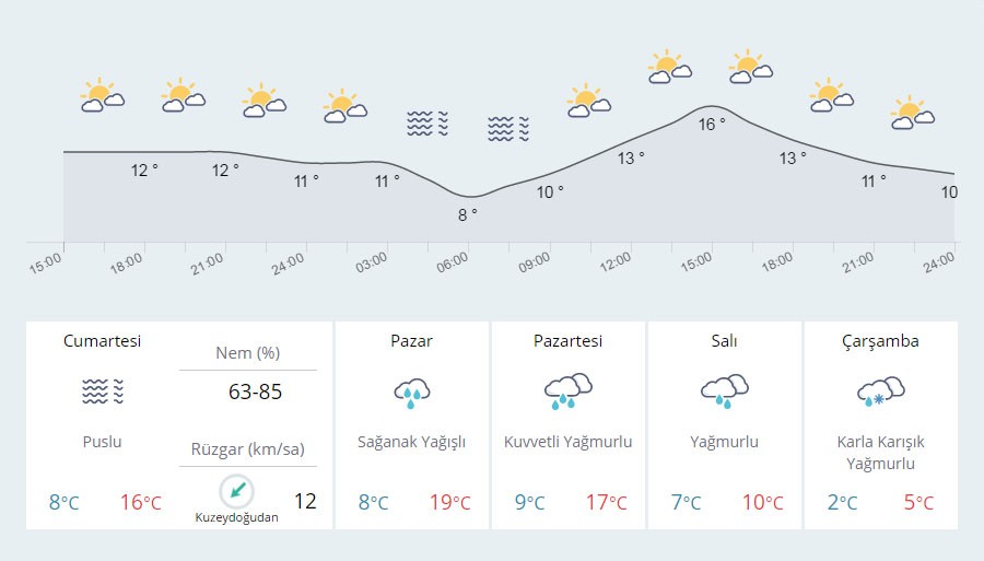 İstanbul'a kar bu tarihte geliyor