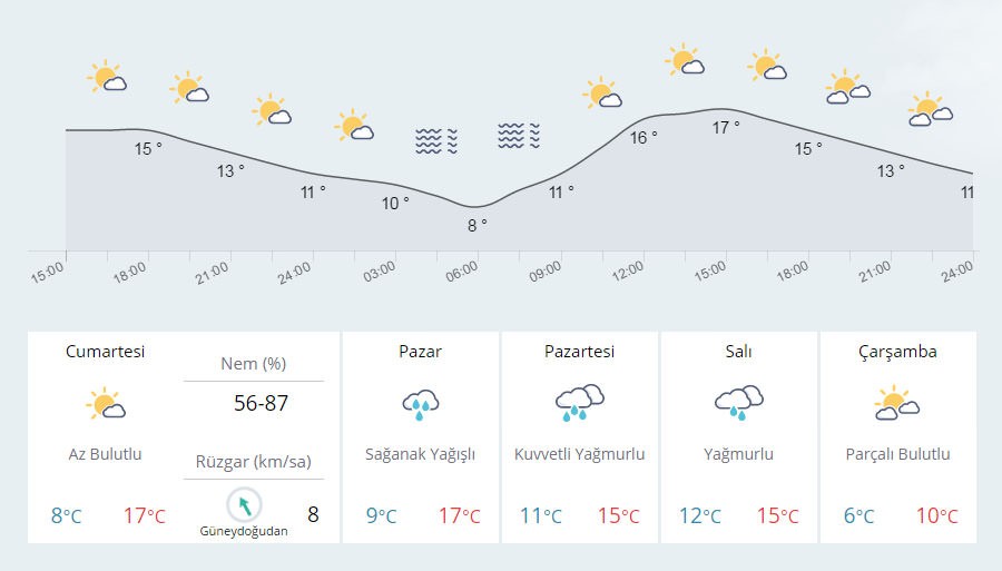 İstanbul'a kar bu tarihte geliyor