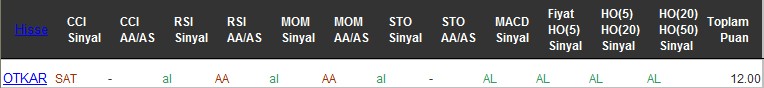 AL sinyali veren hisseler 25-11-2016