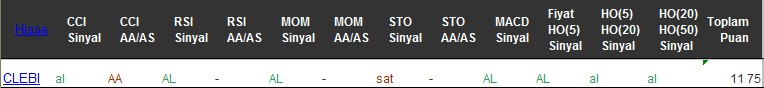 AL sinyali veren hisseler 25-11-2016