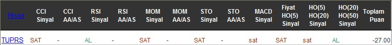 SAT sinyali veren hisseler 25-11-2016