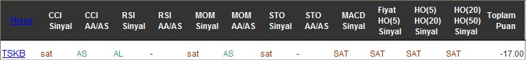 SAT sinyali veren hisseler 25-11-2016