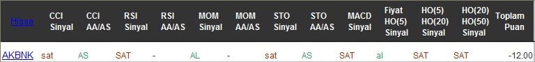 SAT sinyali veren hisseler 25-11-2016