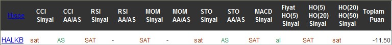 SAT sinyali veren hisseler 25-11-2016