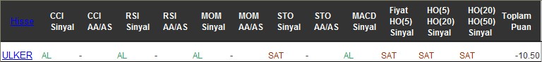 SAT sinyali veren hisseler 25-11-2016