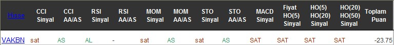 SAT sinyali veren hisseler 25-11-2016