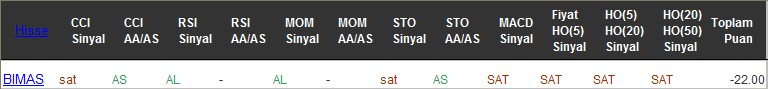 SAT sinyali veren hisseler 25-11-2016