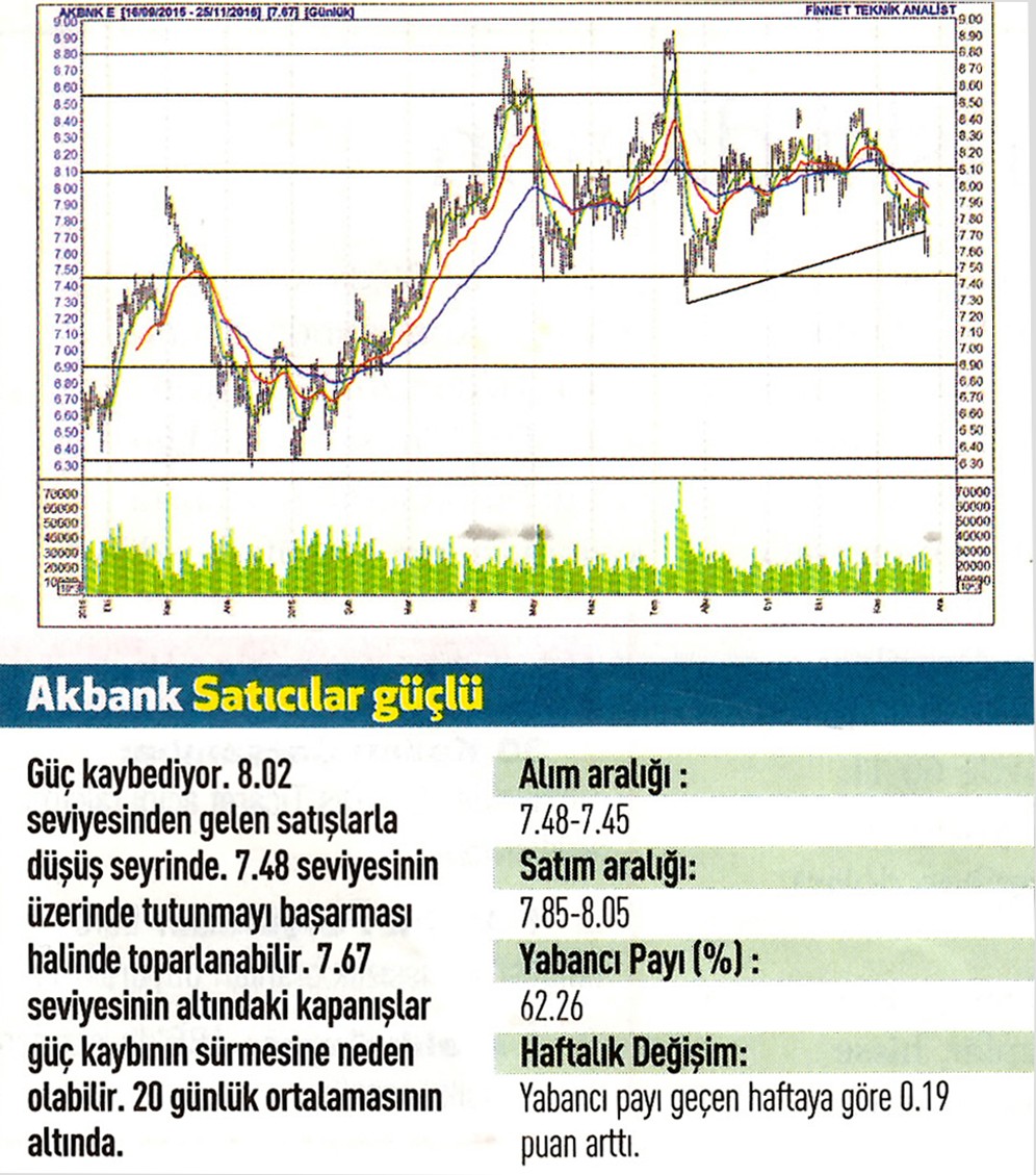 Uzmanlardan 17 hisse için teknik analiz!