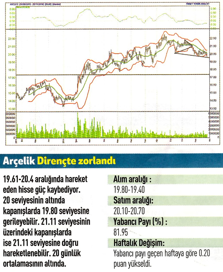 Uzmanlardan 17 hisse için teknik analiz!