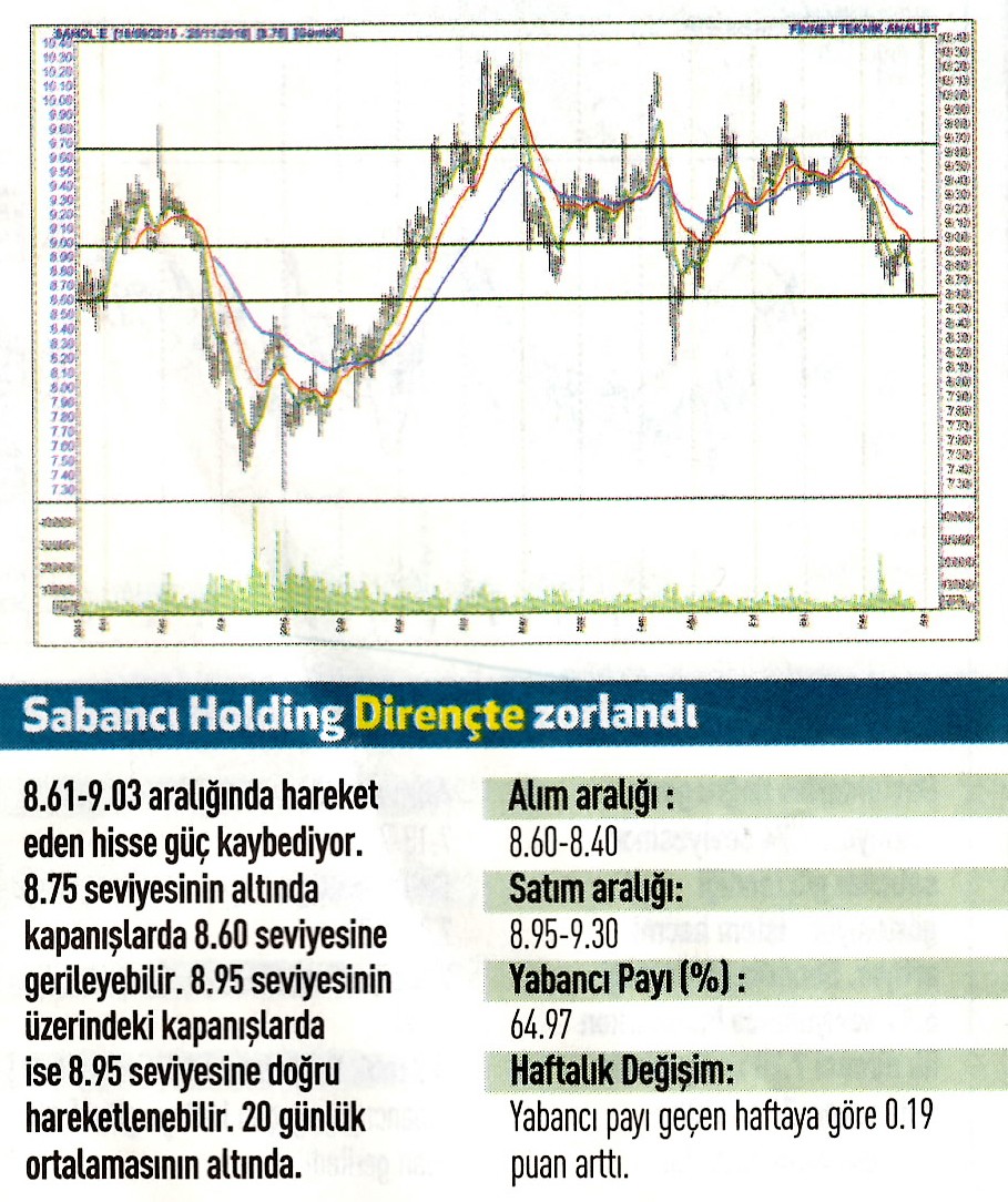 Uzmanlardan 17 hisse için teknik analiz!