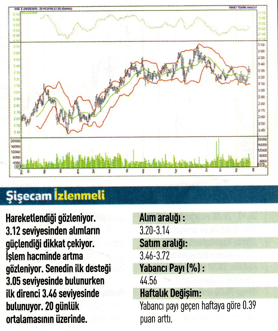 Uzmanlardan 17 hisse için teknik analiz!