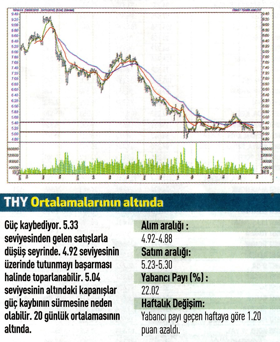 Uzmanlardan 17 hisse için teknik analiz!