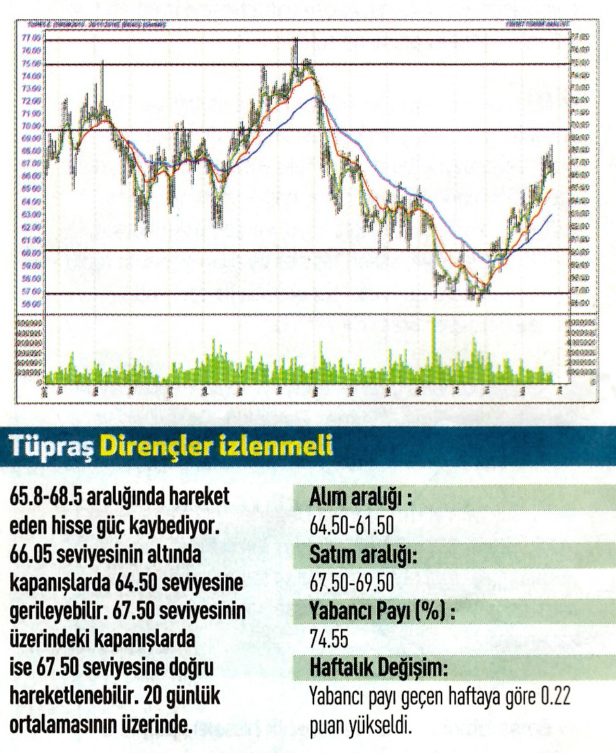 Uzmanlardan 17 hisse için teknik analiz!