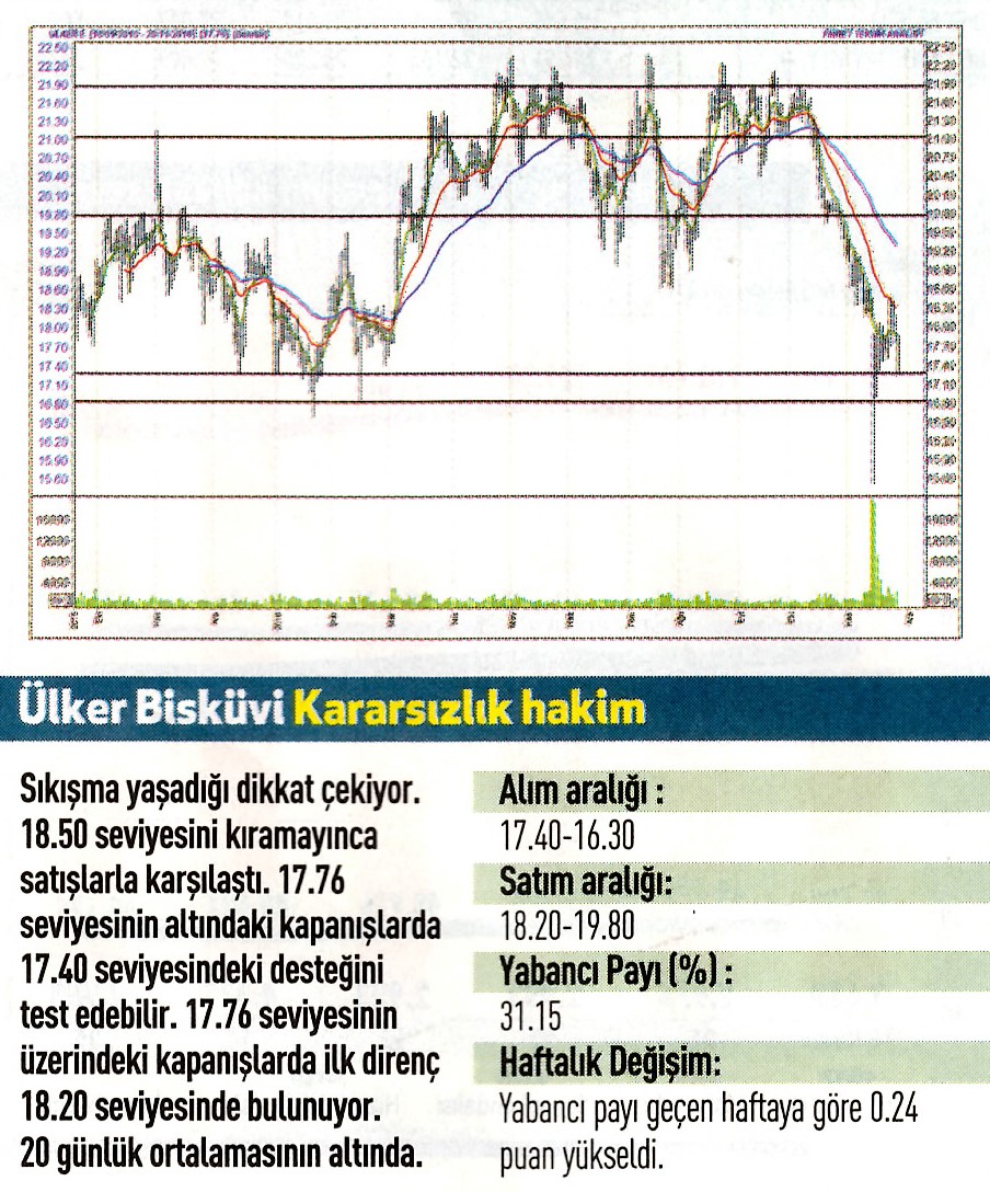 Uzmanlardan 17 hisse için teknik analiz!