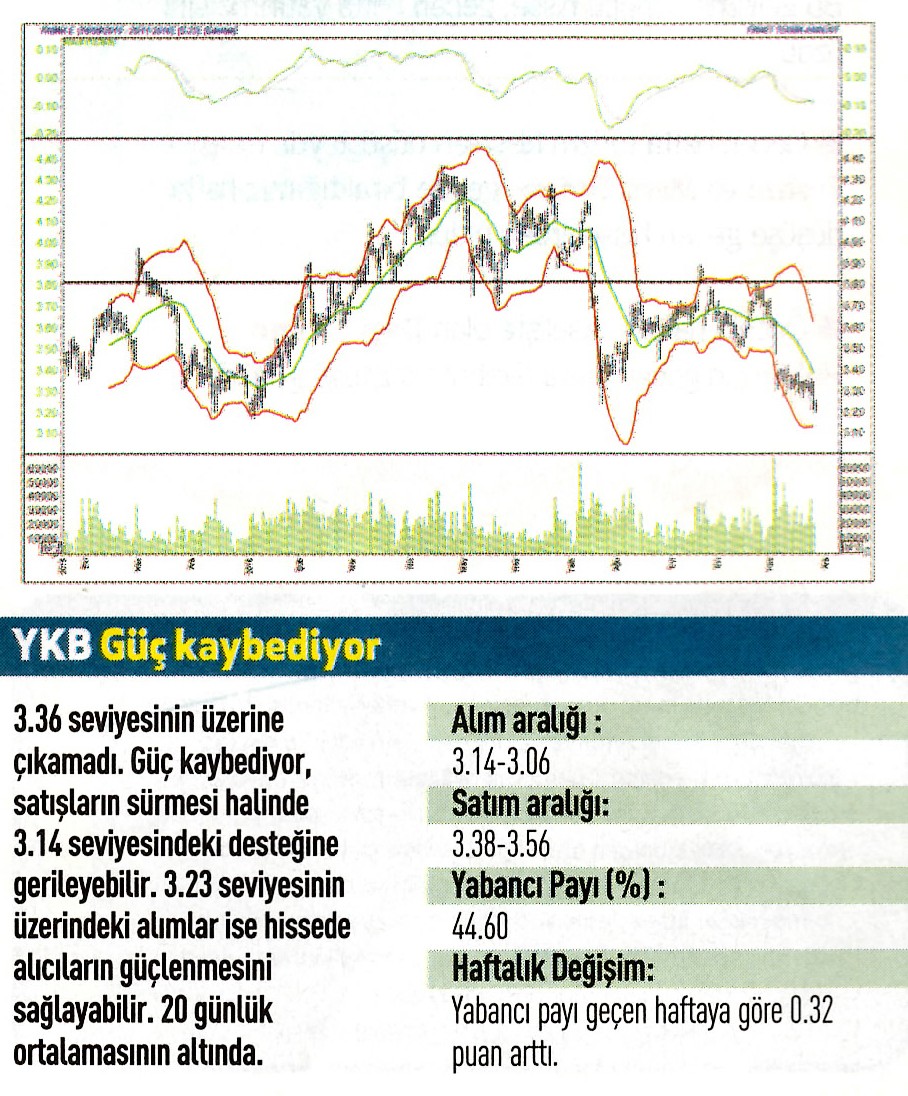 Uzmanlardan 17 hisse için teknik analiz!