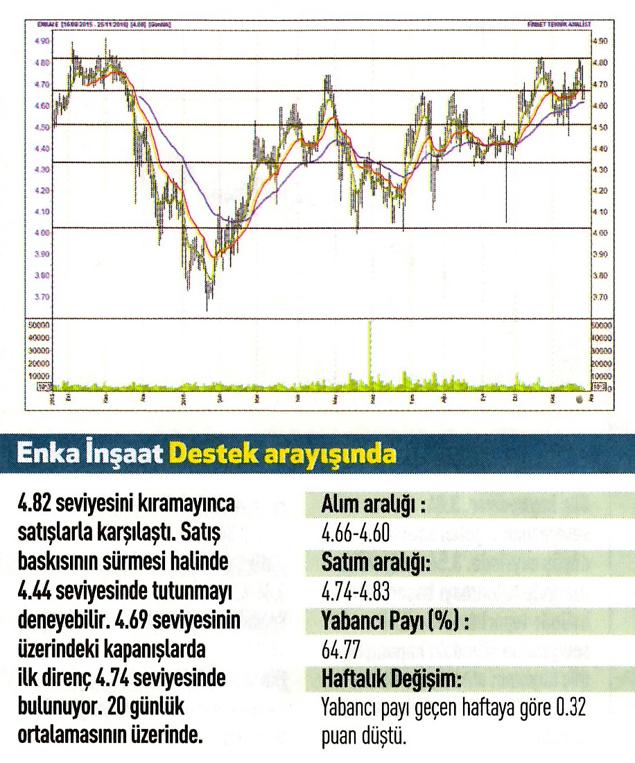 Uzmanlardan 17 hisse için teknik analiz!