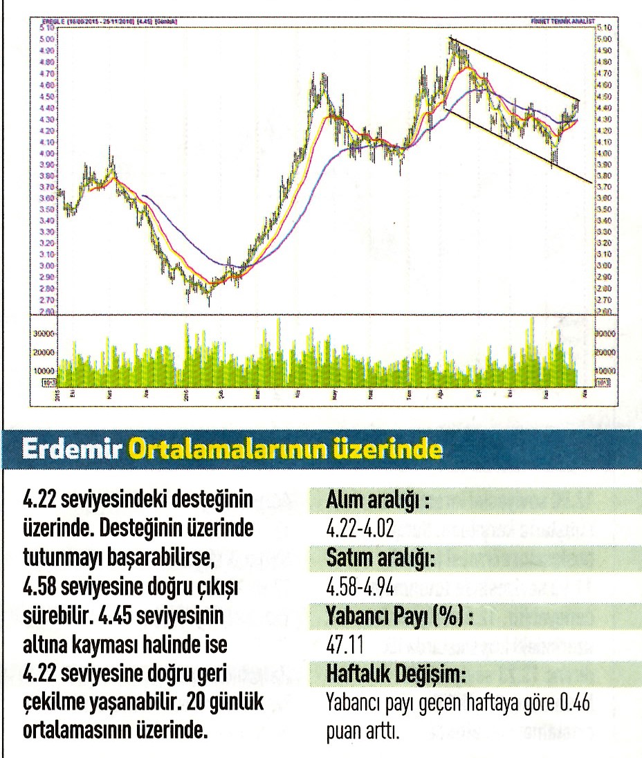 Uzmanlardan 17 hisse için teknik analiz!