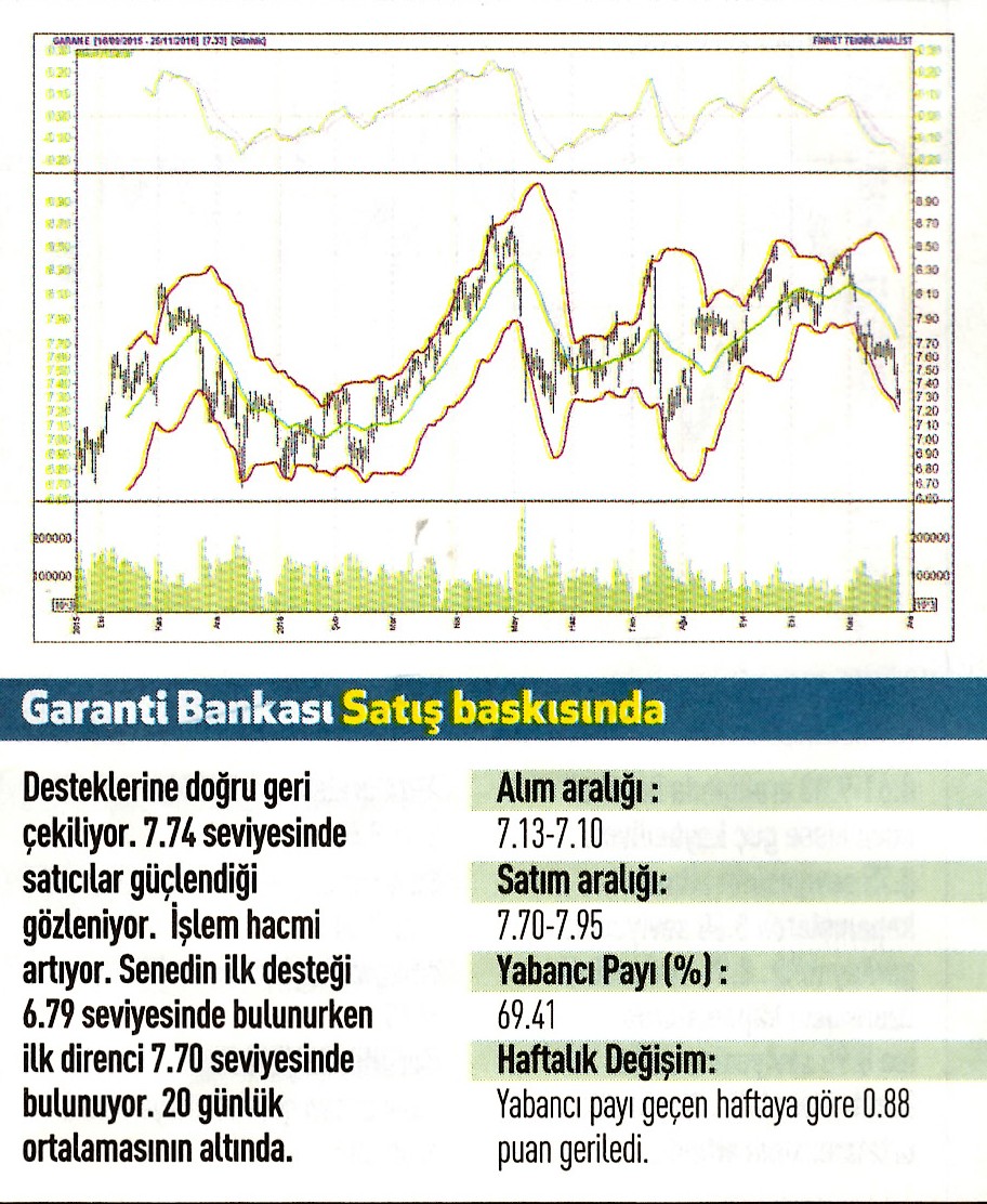 Uzmanlardan 17 hisse için teknik analiz!