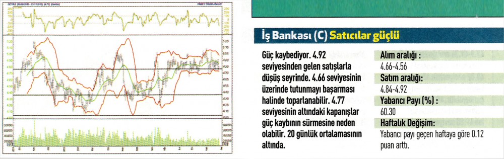 Uzmanlardan 17 hisse için teknik analiz!