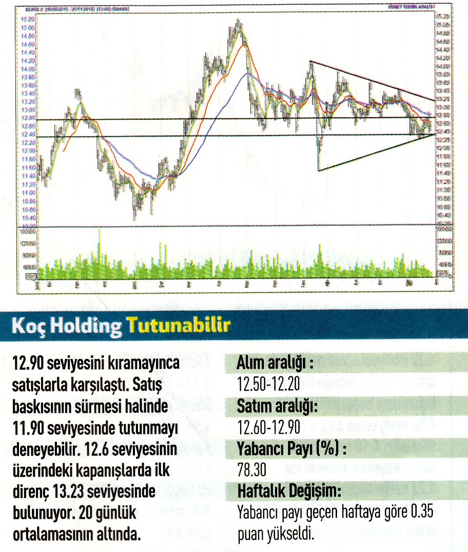 Uzmanlardan 17 hisse için teknik analiz!