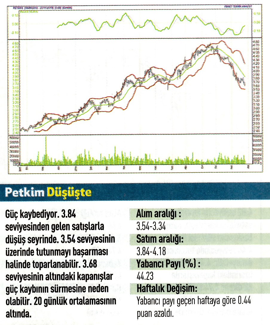 Uzmanlardan 17 hisse için teknik analiz!