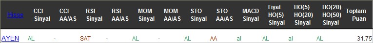 AL sinyali veren hisseler 29-11-2016