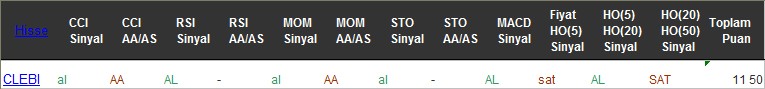 AL sinyali veren hisseler 29-11-2016