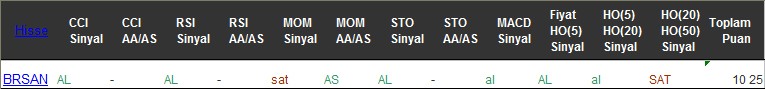 AL sinyali veren hisseler 29-11-2016