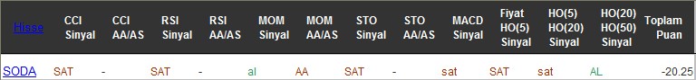 SAT sinyali veren hisseler 29-11-2016