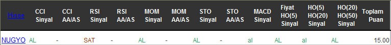 AL sinyali veren hisseler 03-11-2016