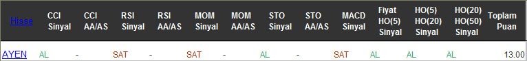 AL sinyali veren hisseler 03-11-2016