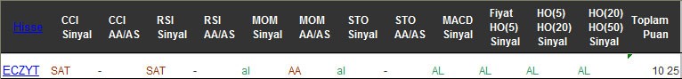 AL sinyali veren hisseler 03-11-2016