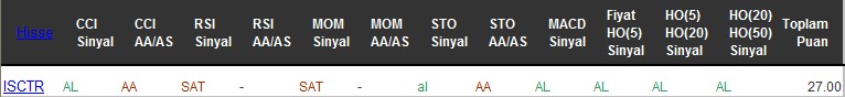 AL sinyali veren hisseler 30-11-2016