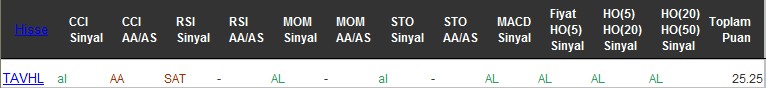 AL sinyali veren hisseler 30-11-2016