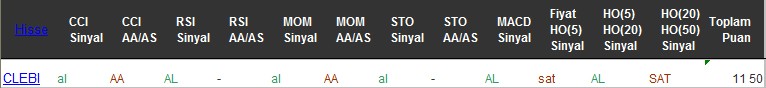 AL sinyali veren hisseler 30-11-2016