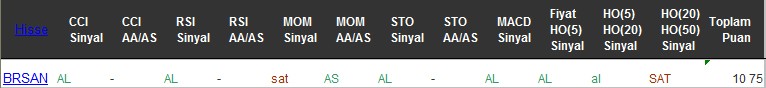 AL sinyali veren hisseler 30-11-2016