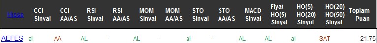 AL sinyali veren hisseler 30-11-2016