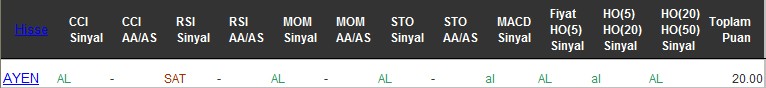 AL sinyali veren hisseler 30-11-2016