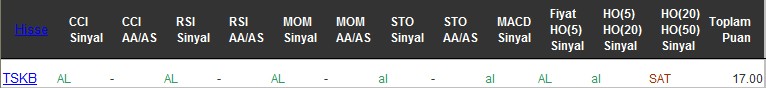 AL sinyali veren hisseler 30-11-2016